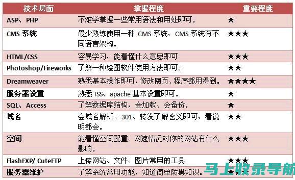 网络站长的收益之路：如何提升网站流量与收入