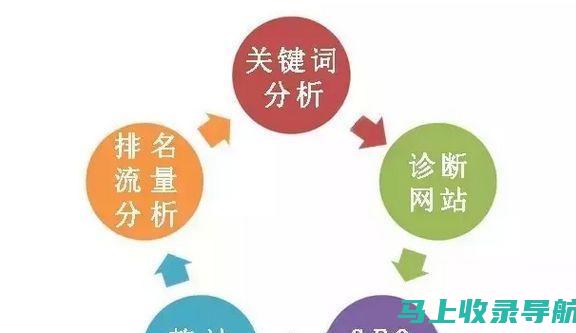 提升SEO排名秘籍：网站优化推广教程实用攻略